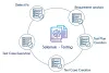 Selenium Training in Bangalore | Best Selenium Testing Course | TIB