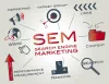 What are the skills required to become an SEM consultant? - Post Pear
