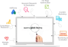 Best Search Engine Marketing Company in Delhi 