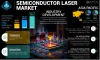 semiconductor_laser_market.png