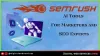 SEMrush AI Tools To Generate Title, Text, Social Media Posts