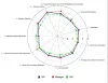      360 degree feedback for legal professionals   