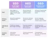 seo-aeo-geo.jpg
