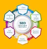 SEO Company in Dubai | SEO Services Dubai