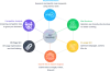 Best SEO Company in Bangalore | Top SEO Services Agency in India - Digitwitt