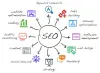 Professional Search Engine Optimization SEO Services Agency Ireland