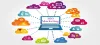  Why iBrandox is Best for SEO Marketing in Gurgaon?