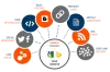 SEO Company in Gurgaon | 1st Page Rank with Best SEO Services