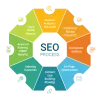 Hire SEO Company | Top Search Engine Optimization Services Company USA &amp; India - Tagline Infotech