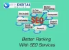 SEO Services Delhi, SEO Company Delhi, SEO Agency in Delhi