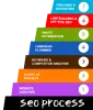 SEO Services Process