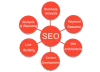 SEO Services in Delhi, Best SEO Company in Delhi