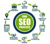 bEst SEO Services in Lahore - Rank Your Website On Google