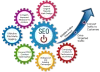 No. #1 Best SEO Services Provider Company in Noida, Delhi NCR India - Webabridgesolutions.com