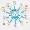 SEO Services Provider, Affordable SEO Services @ $149, Best SEO India