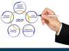 Local SEO for mortgage brokers | SEO for mortgage brokers