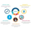 SEO Training in Bangalore