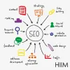 SEO Training in Dilsukhnagar