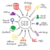 Best seo company in coimbatore | seo services in coimbatore, chennai
