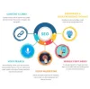 SEO Course in Bangalore | Best SEO Training Institute in Bangalore 