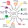 Best SEO Services  Company