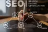 How To Find The Right SEO Service For Your Business?