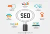 SEO Services in Delhi | SEO Company Delhi | SEO marketing Agency Delhi