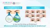 What’s The Difference Between Amblyopia (Lazy Eye) And Strabismus | Dr. Jeevan Ladi