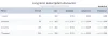 Serpstat Pricing Plans 2021 - [Best Plan on Actual Price]