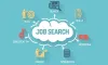 Recruitment Agency in Delhi | Standards Services