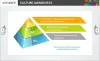 E Learning Solutions | E Learning Service Provider – Shezartech