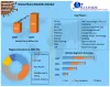 Shared Mobility Market Exhibits a Stunning Growth Potentials