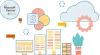 sharepoint development provider in usa