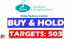 shilpa medicare stock
