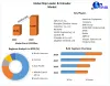 Ship Loader & Unloader Market
