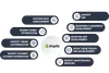 Shopify App Development Company | Shopify Web Development Services