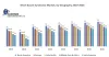 Short Bowel Syndrome Market: Global Industry Analysis and Forecast 2027