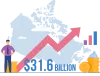 Procurement Services - Indigenous Procurement in Canada - ITFC