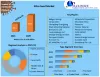Silica Sand Market: Global Industry Forecast (2022-2029) by Purity, Type, End-Use Industry and Region
