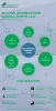 Silicon Engineering Consultants LLC - Our Business Process