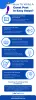 Simple Guide to Composing an Effective Guest Post