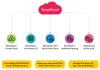 Cloud Infrastructure Service - Cloud Computing & Hosting Providers | NTT-Netmagic