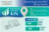 Single-Use Negative Pressure Wound Therapy Devices Market Insights, 2030