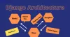 An Insight Into Django Framework Architecture And Users
