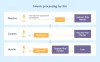 Create an ai assistant