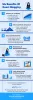 Six Benefits Of Guest Blogging | Be The Surfer