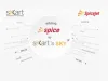 sKart Express launches its first depot in collaboration with SpiceJet in Noida