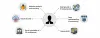 Why is CEH the Best Ethical Hacking Certification