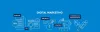 Fasion Web Solution, a leader in Digital Marketing.