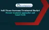 Soft Tissue Sarcoma Treatment Market | Delveinsight Business Research
